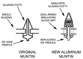 Isometric Diagram of Aluminum Window Isometric Diagram of Aluminum Window