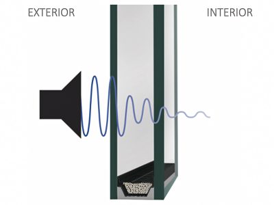 Dissimilar thickness glass breaks down sound waves entering your home, substantially reducing outside noise.